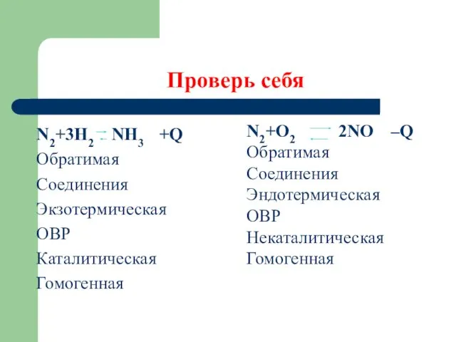 Проверь себя N2+3H2 NH3 +Q Обратимая Соединения Экзотермическая ОВР Каталитическая