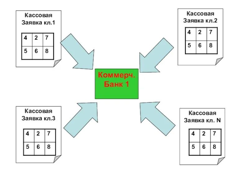 Коммерч. Банк 1 Кассовая Заявка кл.2 Кассовая Заявка кл. N Кассовая Заявка кл.1 Кассовая Заявка кл.3