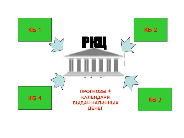 КБ 2 КБ 1 КБ 3 КБ 4 РКЦ ПРОГНОЗЫ