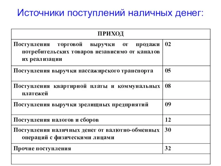 Источники поступлений наличных денег: