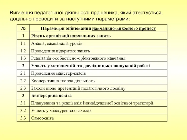 Вивчення педагогічної діяльності працівника, який атестується, доцільно проводити за наступними параметрами: