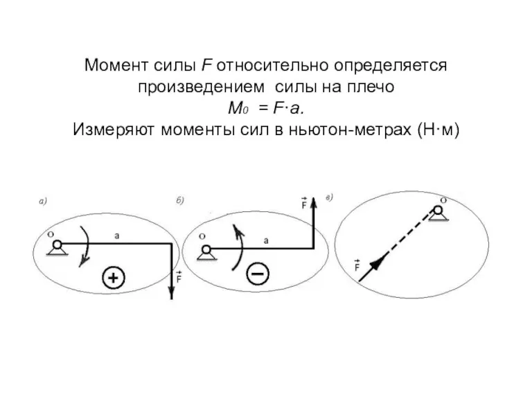 Момент силы F относительно определяется произведением силы на плечо М0