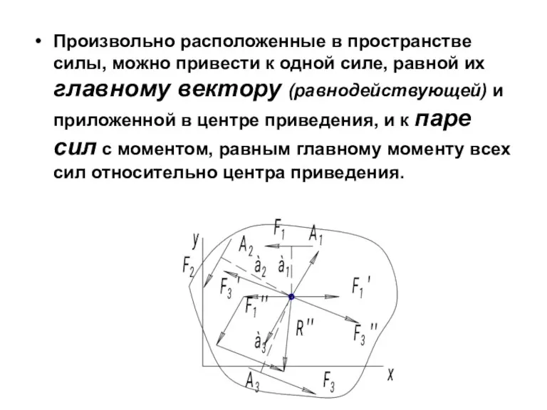 Произвольно расположенные в пространстве силы, можно привести к одной силе, равной их главному