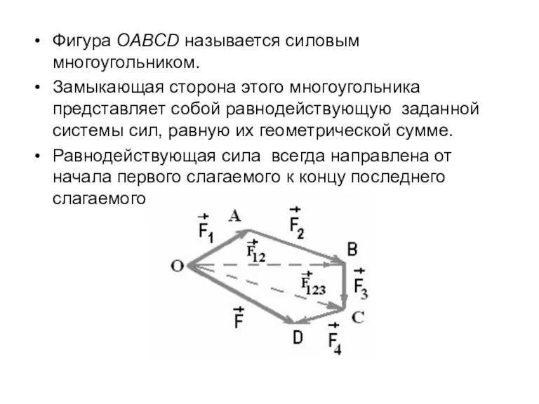 Фигура ОАВСD называется силовым многоугольником. Замыкающая сторона этого многоугольника представляет