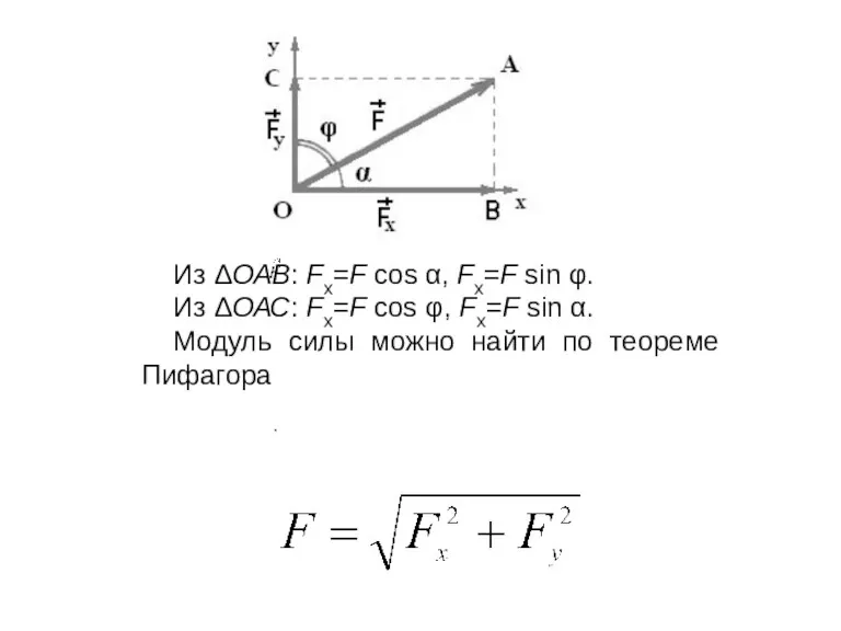 Из ΔОАВ: Fx=F cos α, Fx=F sin φ. Из ΔОАС: Fx=F cos φ,