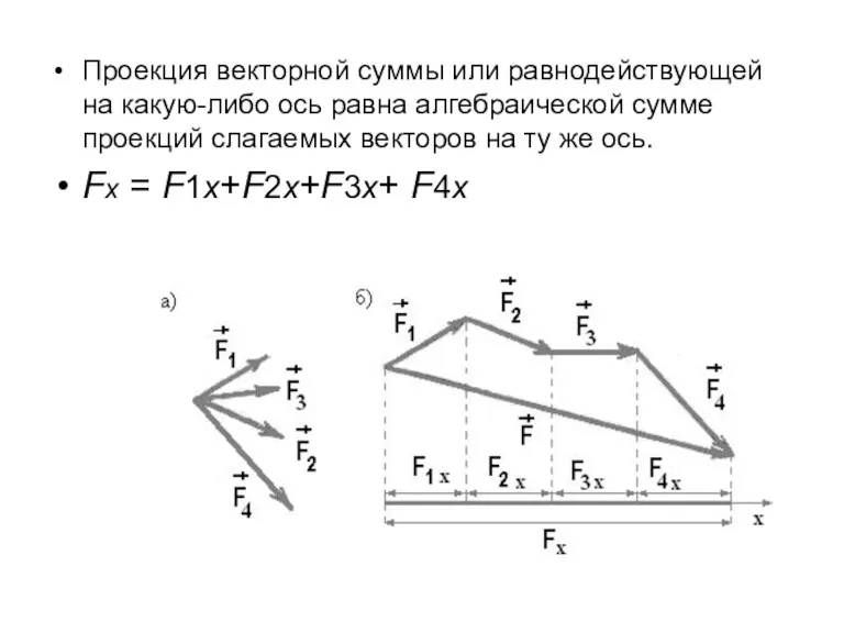 Проекция векторной суммы или равнодействующей на какую-либо ось равна алгебраической сумме проекций слагаемых