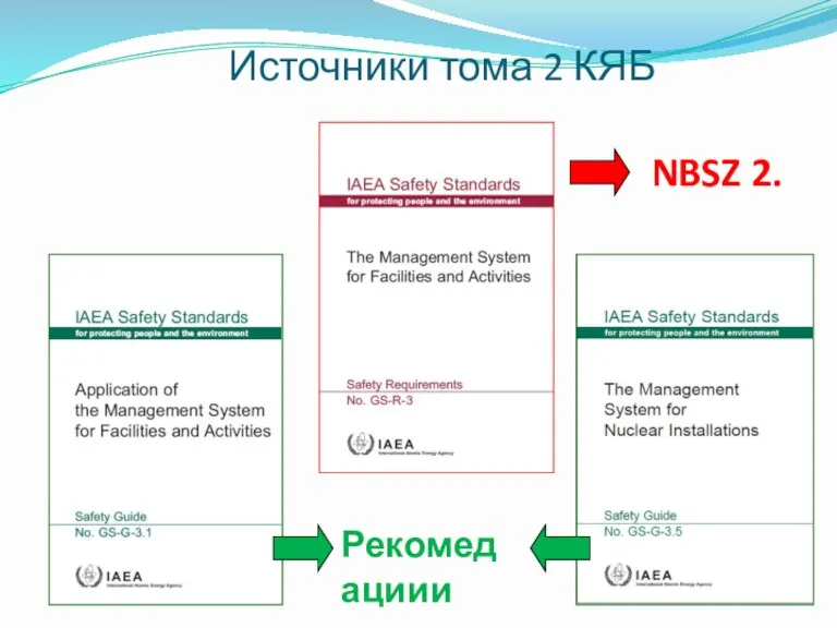 NBSZ 2. Рекомедациии Источники тома 2 КЯБ