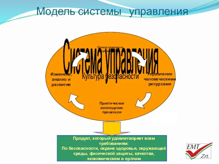 NBSZ 2. kötet ismertetése Модель системы управления Система управления Продукт, который удовлетворяет всем