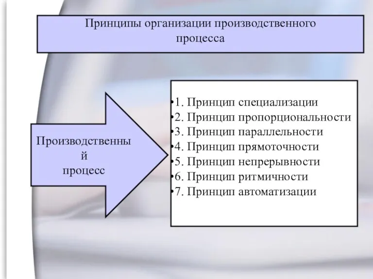 1. Принцип специализации 2. Принцип пропорциональности 3. Принцип параллельности 4.