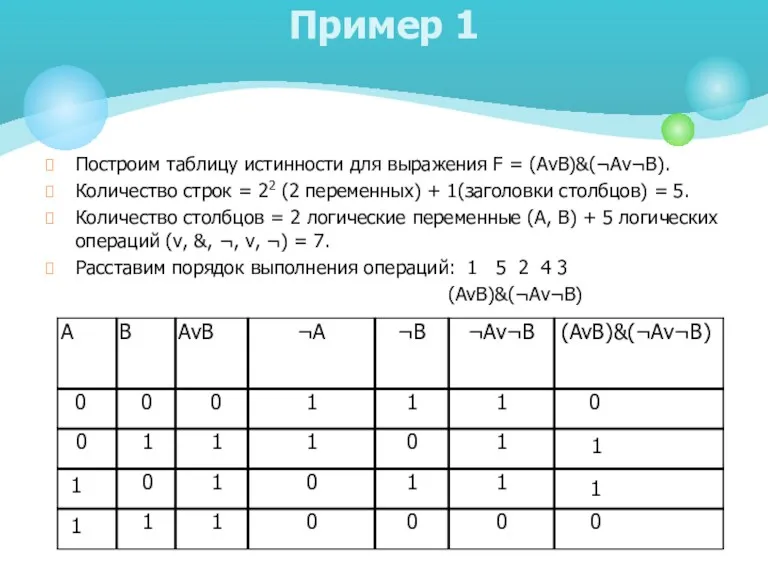 Пример 1 Построим таблицу истинности для выражения F = (AvB)&(¬Av¬B).