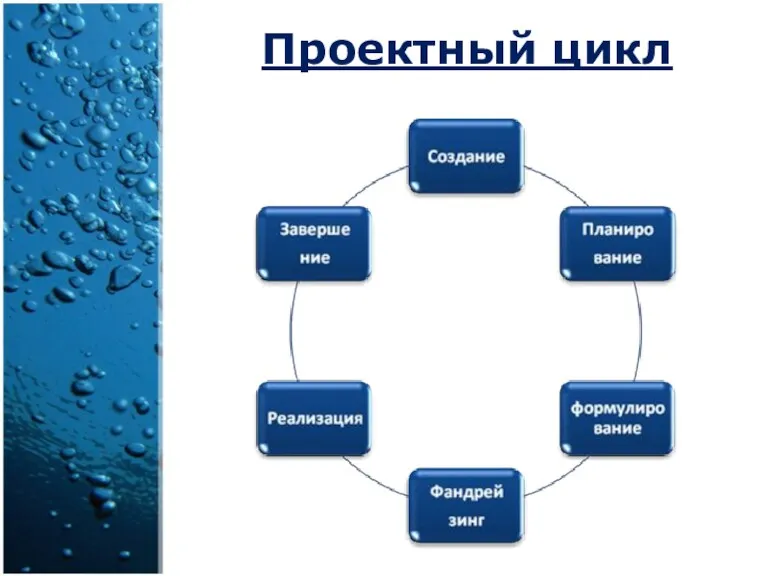 Проектный цикл