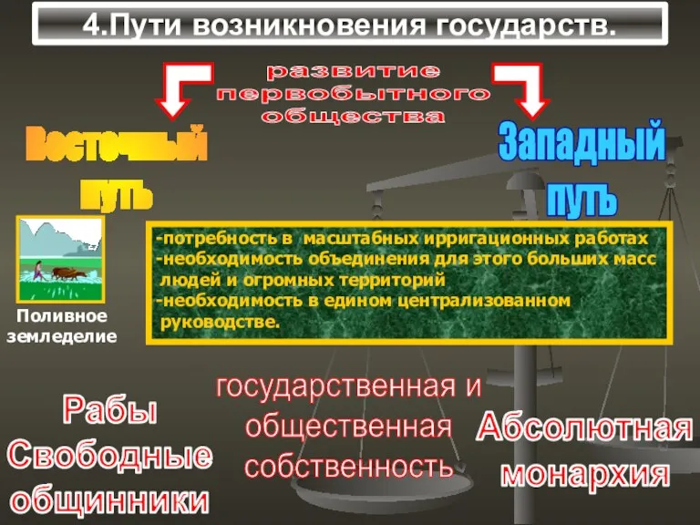 4.Пути возникновения государств. развитие первобытного общества -потребность в масштабных ирригационных