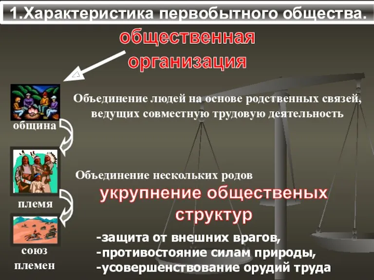 1.Характеристика первобытного общества. общественная организация