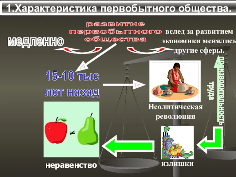 1.Характеристика первобытного общества. развитие первобытного общества