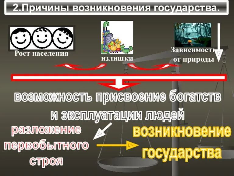 2.Причины возникновения государства.