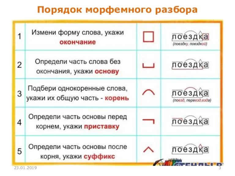 23.01.2019 Порядок морфемного разбора