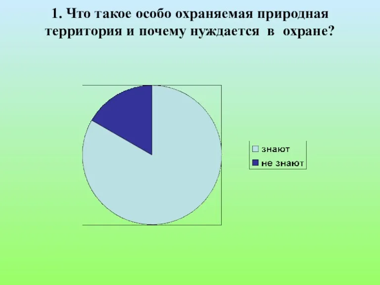 1. Что такое особо охраняемая природная территория и почему нуждается в охране?