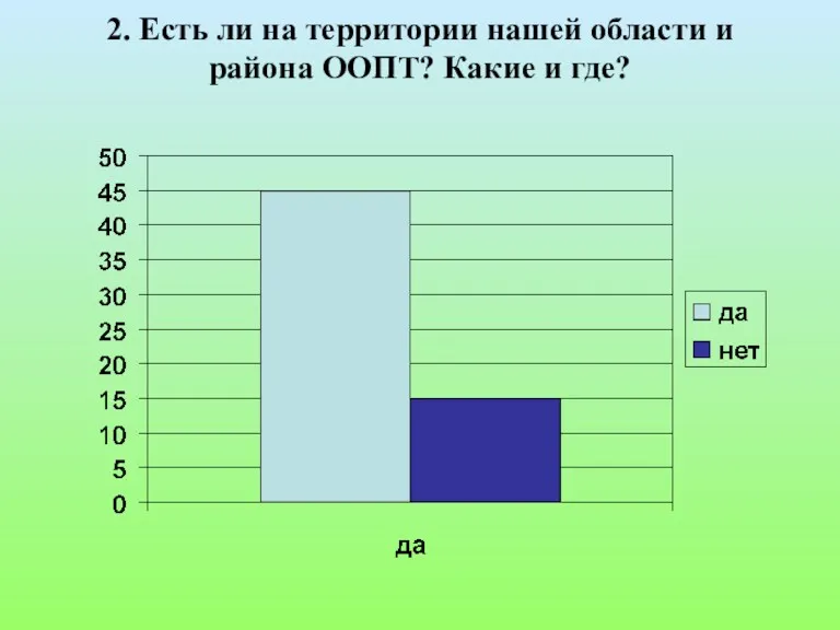 2. Есть ли на территории нашей области и района ООПТ? Какие и где?