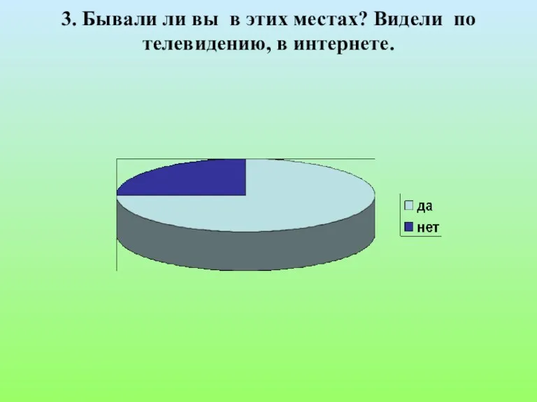 3. Бывали ли вы в этих местах? Видели по телевидению, в интернете.