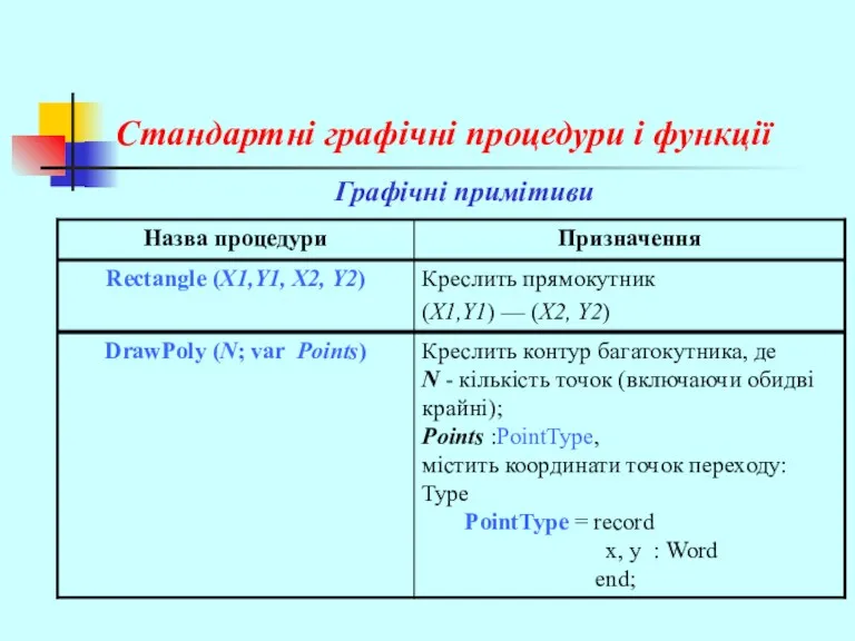 Стандартні графічні процедури і функції Графічні примітиви