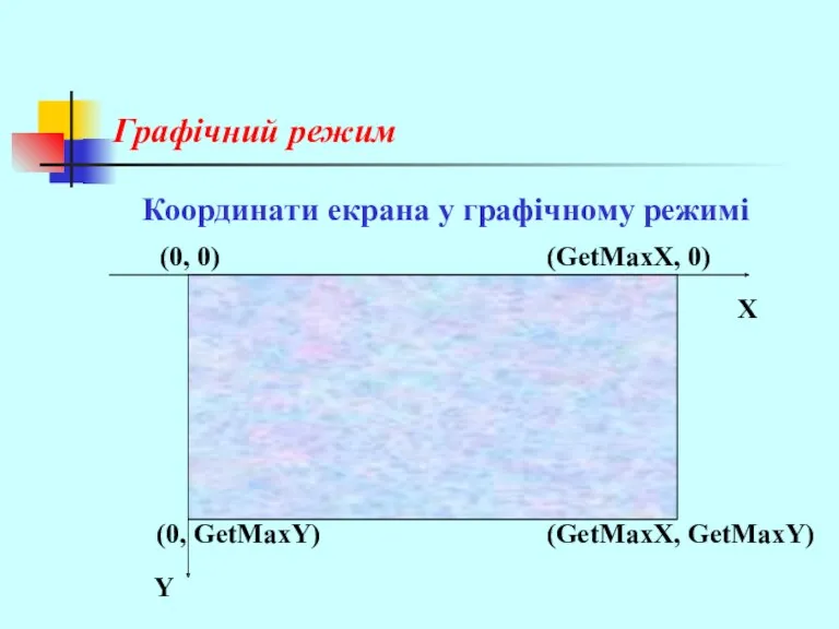 Графічний режим Координати екрана у графічному режимі (GetMaxX, 0) Х