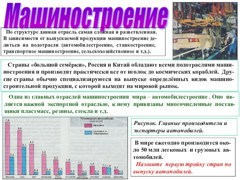 Машиностроение По структуре данная отрасль самая сложная и разветвленная. В