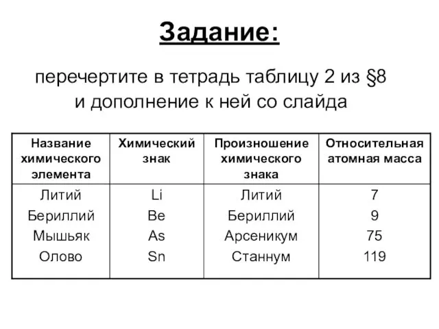 Задание: перечертите в тетрадь таблицу 2 из §8 и дополнение к ней со слайда