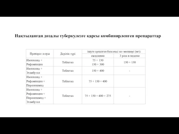 Нақтыланған дозалы туберкулезге қарсы комбинирленген препараттар