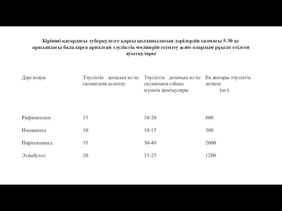 Бірінші қатардағы туберкулезге қарсы қолданылатын дәрілердің салмағы 5-30 кг арасындағы