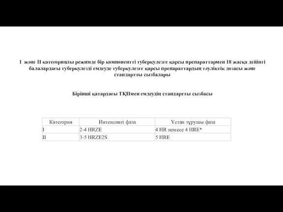 I және II категориялы режимде бір компонентті туберкулезге қарсы препараттармен