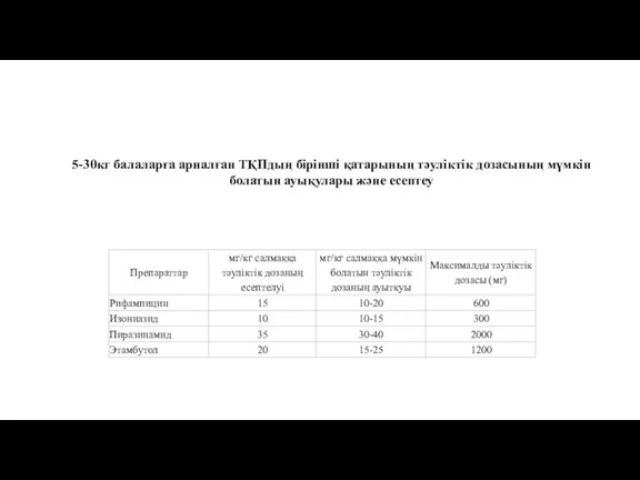 5-30кг балаларға арналған ТҚПдың бірінші қатарының тәуліктік дозасының мүмкін болатын ауықулары және есептеу