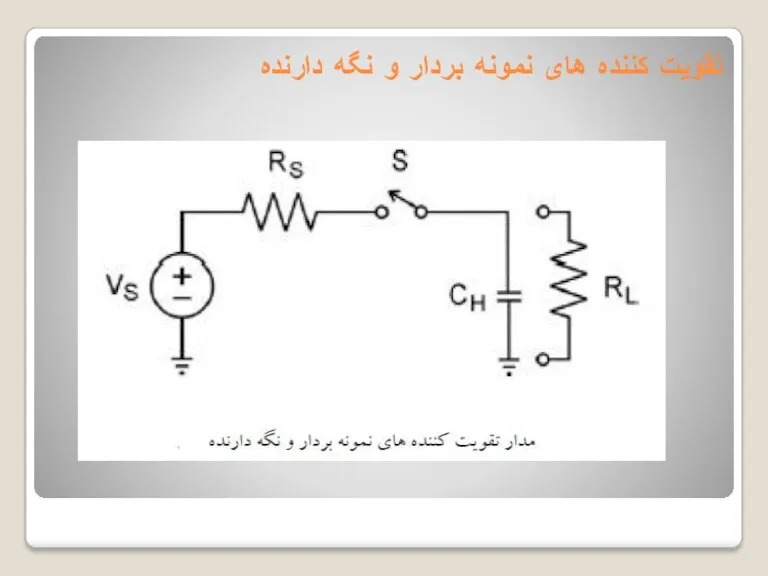 تقویت کننده های نمونه بردار و نگه دارنده