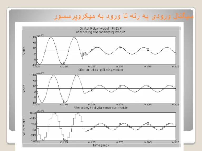 سیگنال ورودی به رله تا ورود به میکروپرسسور