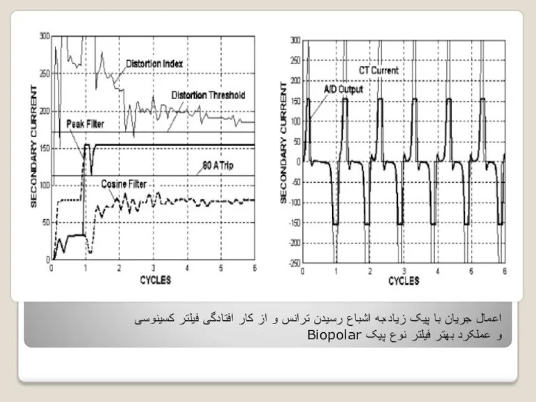 اعمال جریان با پیک زیاد،به اشباع رسیدن ترانس و از