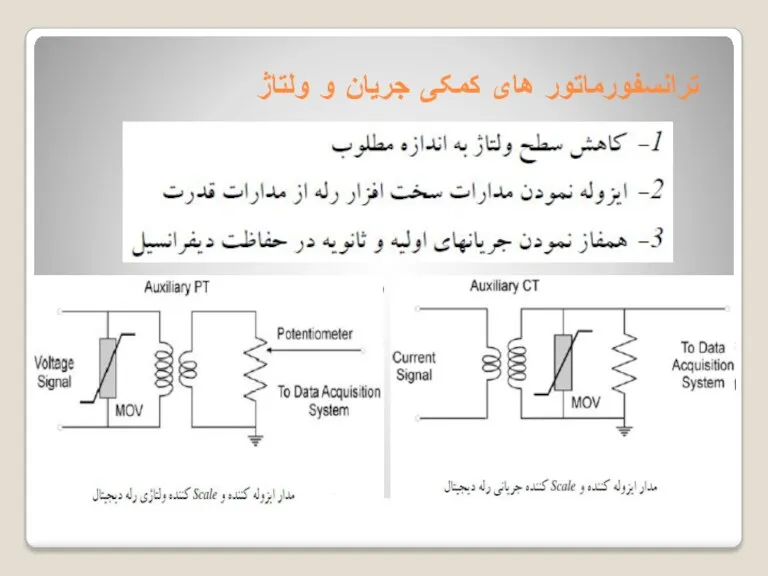 ترانسفورماتور های کمکی جریان و ولتاژ