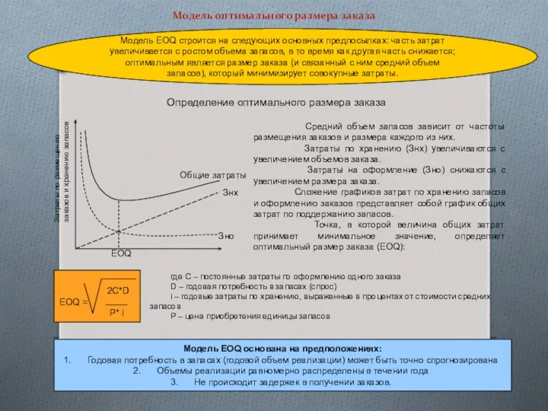 Модель оптимального размера заказа Модель EOQ строится на следующих основных