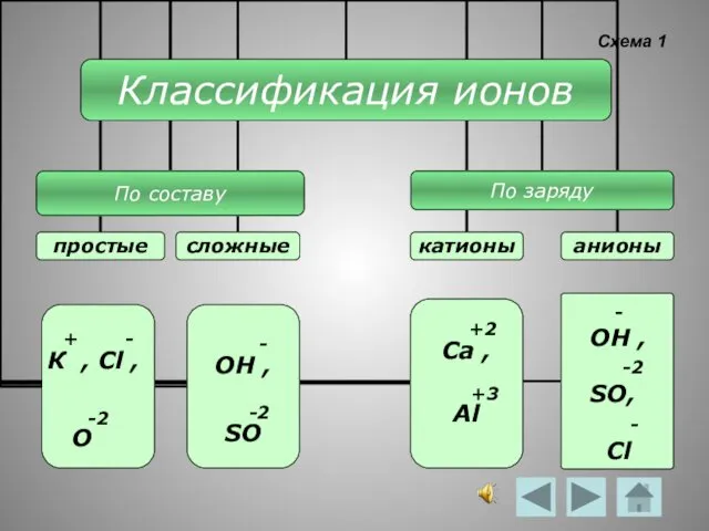 Схема 1 - ОН , -2 SO, - Cl