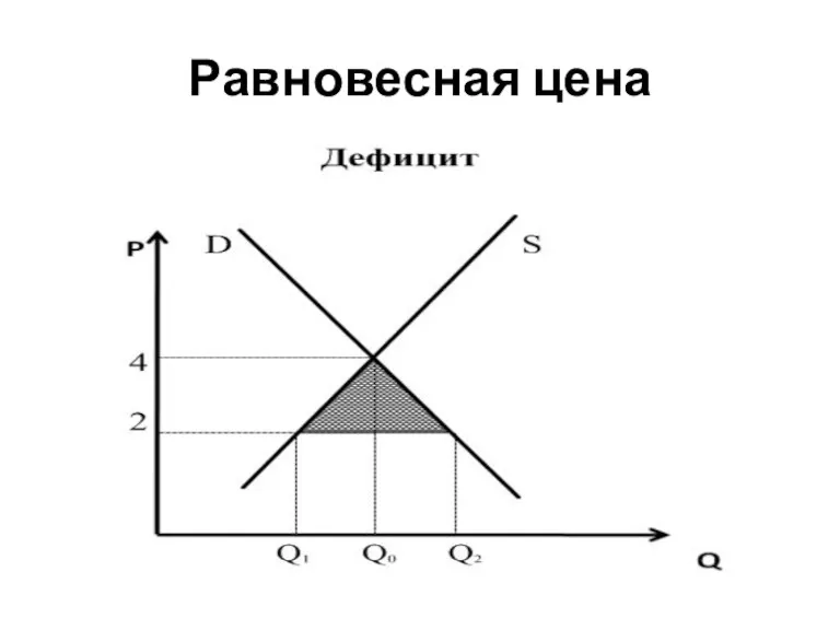 Равновесная цена