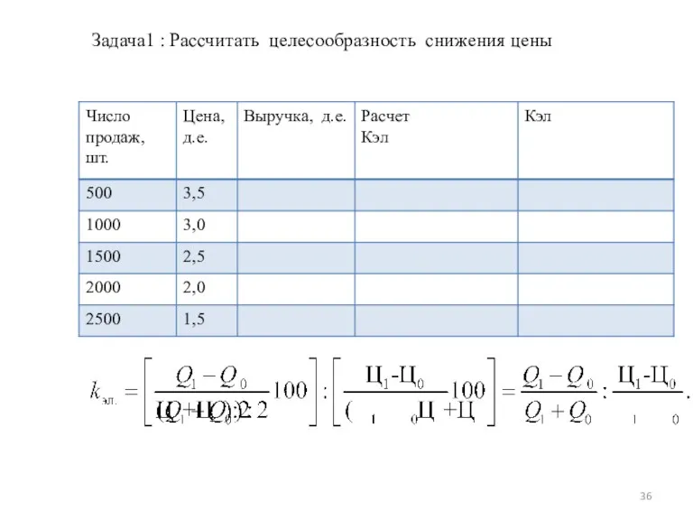 Задача1 : Рассчитать целесообразность снижения цены