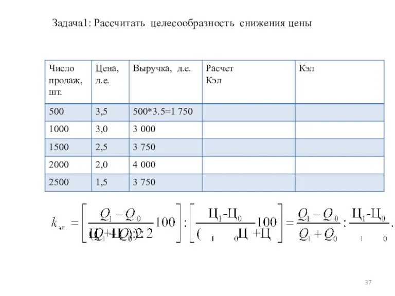 Задача1: Рассчитать целесообразность снижения цены