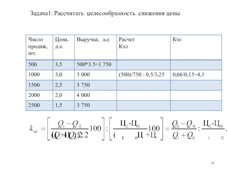 Задача1: Рассчитать целесообразность снижения цены