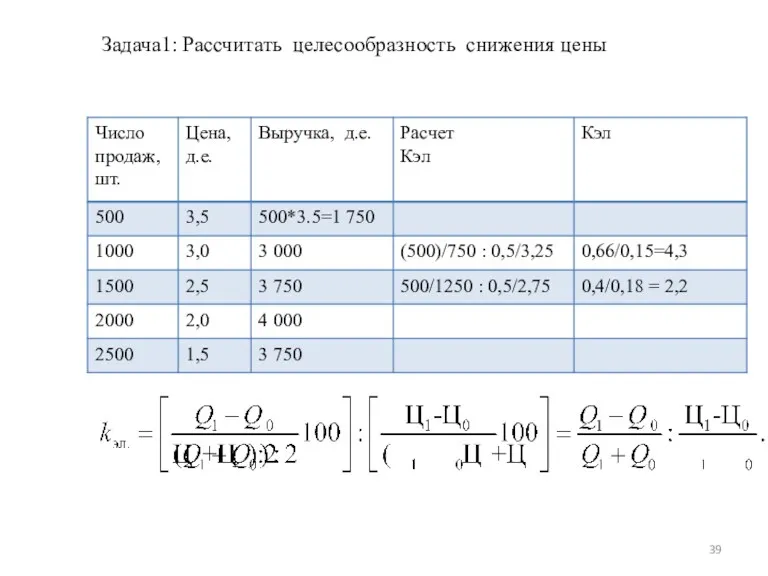 Задача1: Рассчитать целесообразность снижения цены