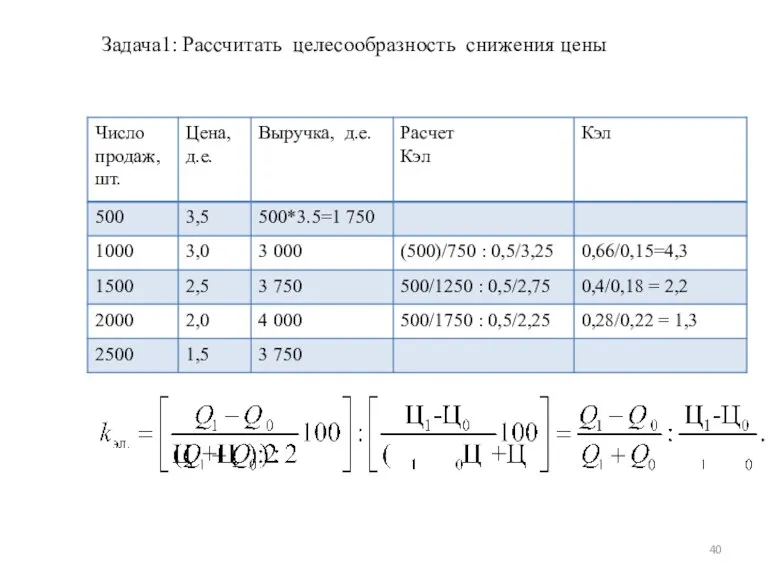 Задача1: Рассчитать целесообразность снижения цены