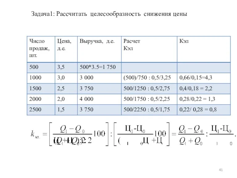 Задача1: Рассчитать целесообразность снижения цены