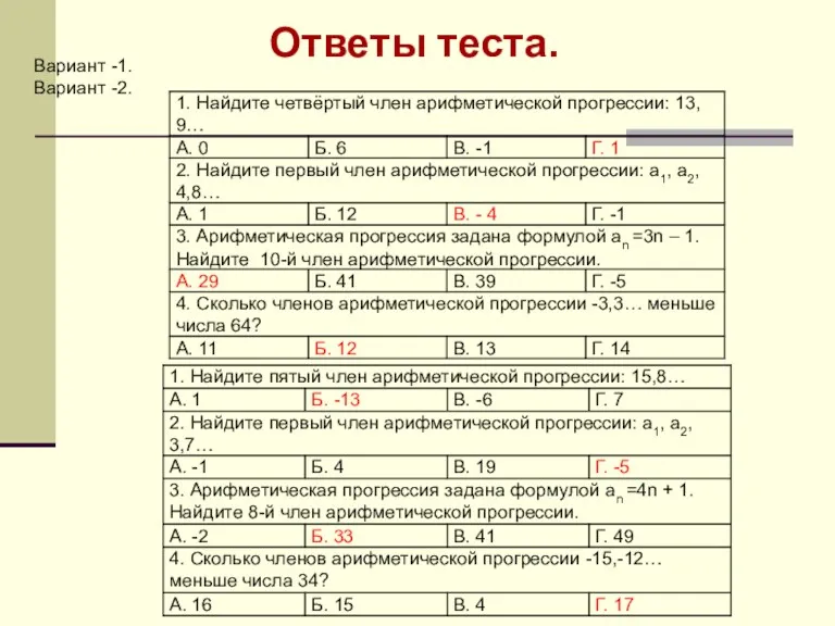 Вариант -1. Вариант -2. Ответы теста.