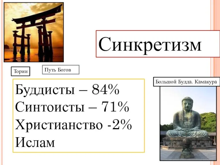 Тории Большой Будда. Камакура Буддисты – 84% Синтоисты – 71% Христианство -2% Ислам Синкретизм Путь Богов