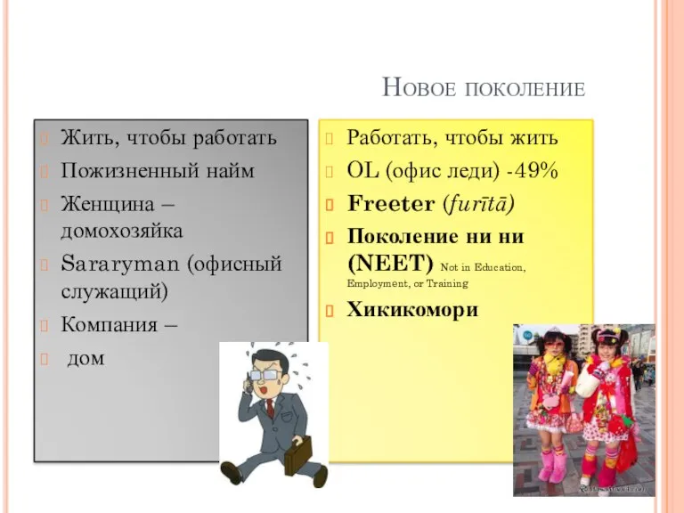 Новое поколение Жить, чтобы работать Пожизненный найм Женщина – домохозяйка