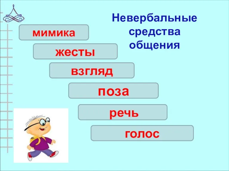 Невербальные средства общения мимика жесты взгляд поза голос речь