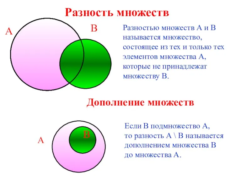 Разность множеств А В Разностью множеств А и В называется