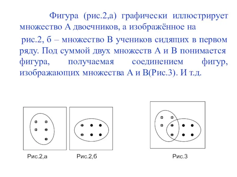 Фигура (рис.2,а) графически иллюстрирует множество A двоечников, а изображённое на